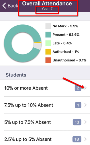 Attendance reports groups