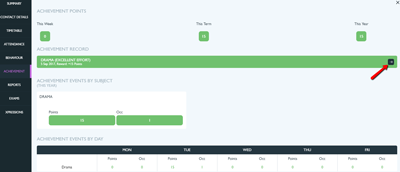 Student details - Achievement